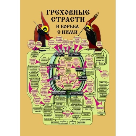 Гріховні пристрасті і боротьба з ними