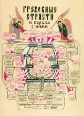 Книга: &quot;Гріховні пристрасті і боротьба з ними&quot;